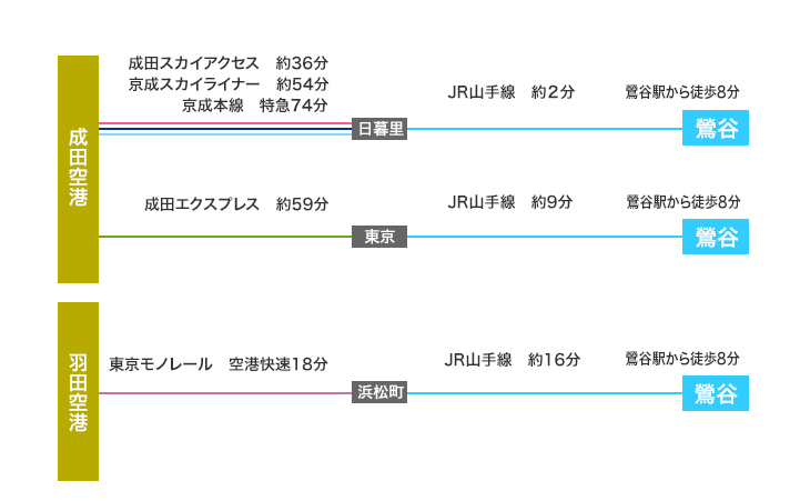 東京入国管理局認定校 東京王子外国語学院 オフィシャルホームページ